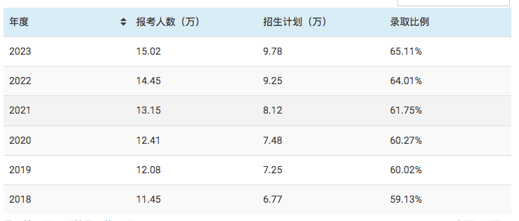 2024年7月1日起执行中考“普职分流”新政策，普高、职高、国际学校选哪个？中考后如何实现弯道超车？